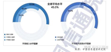 免费报告｜全球数字经济白皮书（2022年） 知乎