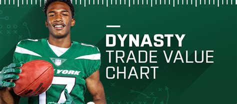 Dynasty Rookie Draft Pick Trade Strategy And Advice 2024 Fantasy