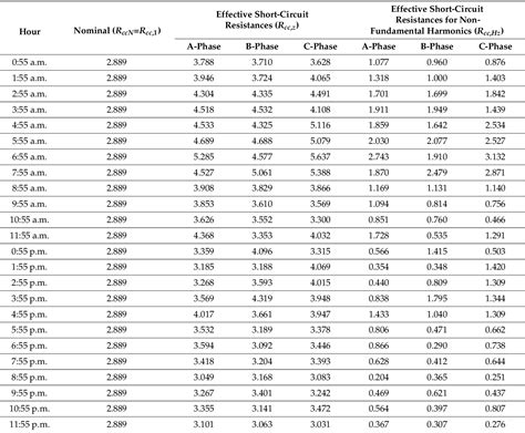 Table 10 From Revisited Concept Of Three Phase Transformers Short