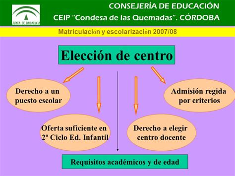 Consejer A De Educaci N Matriculaci N Y Escolarizaci N Ceip