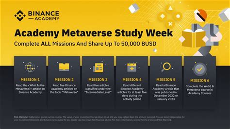 Binance Academy Web Metaverse Course Quiz Answer Bangla Part