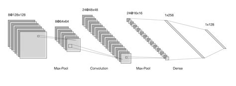 Drawing Neural Network Diagrams