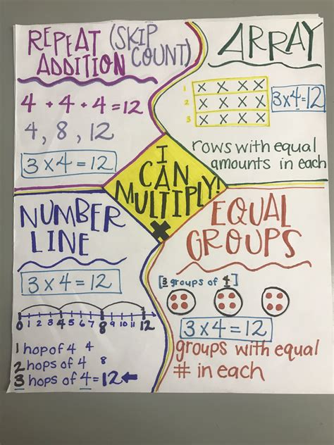 Diagram For Model Multiplication The Map Is Not The Territor