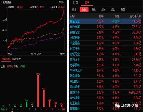 阶段行情主线逐步清晰个股