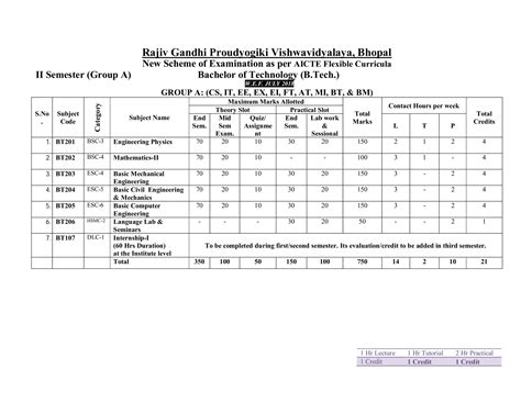 Rgpv Syllabus 2023 6
