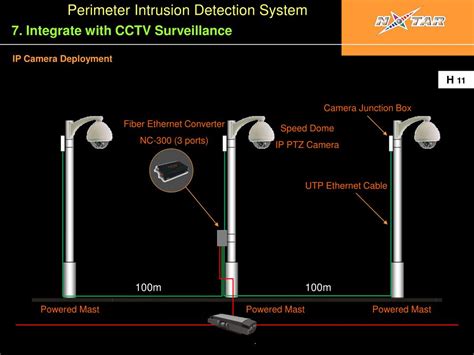 Ppt Perimeter Intrusion Detection System Powerpoint Presentation Free Download Id 3385745