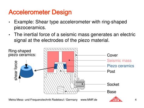 PPT - Piezoelectric Accelerometers Theory & Application PowerPoint ...