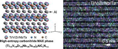 High Entropy Carbonitride Max Phases And Their Derivative Mxenes