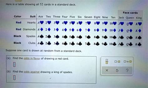 SOLVED Here Is A Table Showing All 52 Cards In A Standard Deck Face