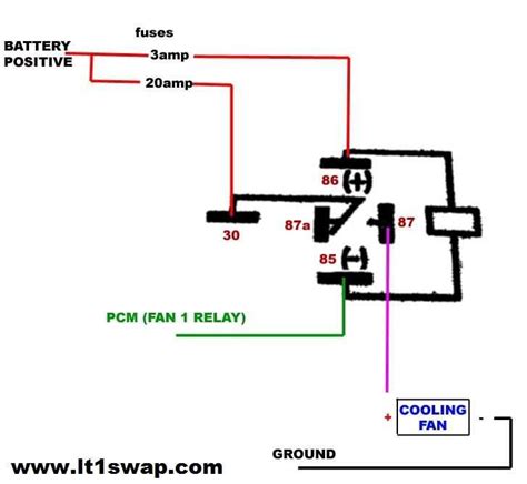 Understanding The Fan Clutch Wiring Harness A Guide For Car Owners