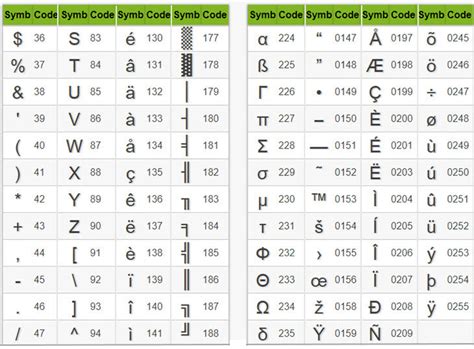 Phi symbols in excel, how to enter phi symbols and other special ...