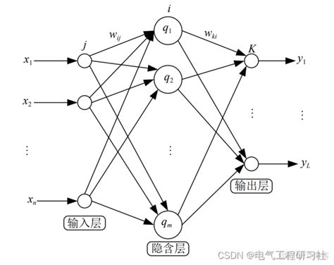 Matlab遗传算法优化的bp神经网络实现回归预测51cto博客matlab Bp神经网络预测