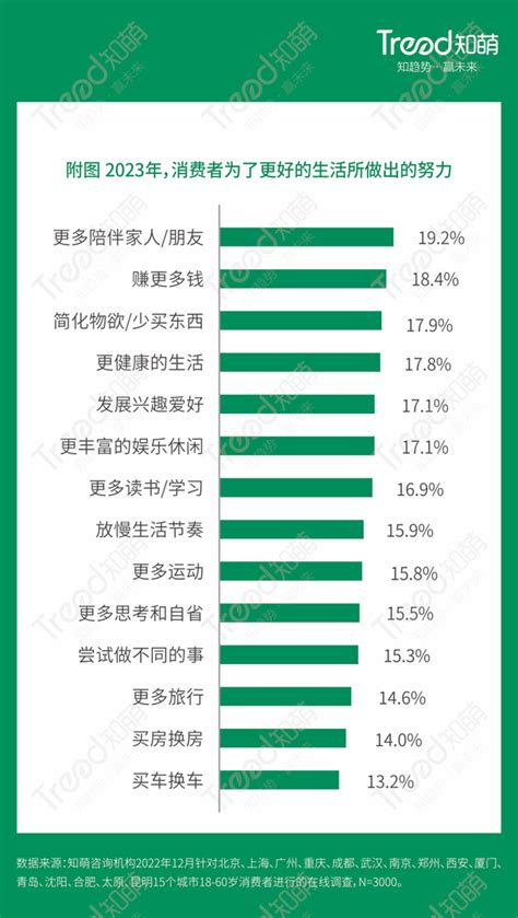 万字必读！2023中国10大消费趋势 重磅发布 知乎