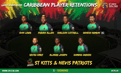 Cpl St Kitts Nevis Patriots Announce Local Player Retentions Cricexec