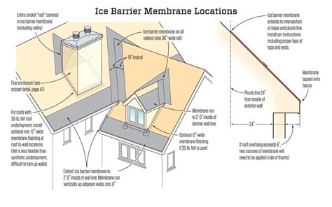 Roof Overhang Construction Details - 12.300 About Roof