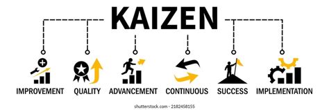 Kaizen Business Philosophy Corporate Strategy Continual Stock Vector Royalty Free 2182458155