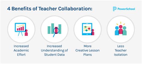 How To Approach Teacher Collaboration In Todays Classrooms Powerschool