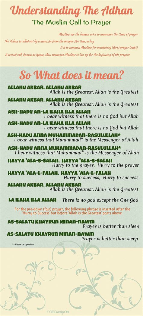 The Meaning Of The Adhan