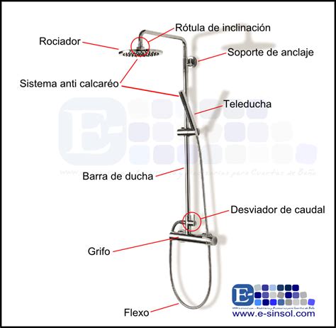 El Blog Del Ba O Tipos De Grupos De Ducha Y Calidades