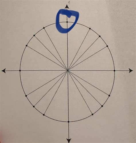 Unit Circle Pre Calc Flashcards Quizlet