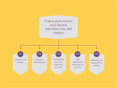 Cómo Hacer La Introducción De Un Ensayo Ejemplos Y Trucos útiles ️