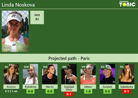 UPDATED R2 Prediction H2H Of Linda Noskova S Draw Vs Rybakina