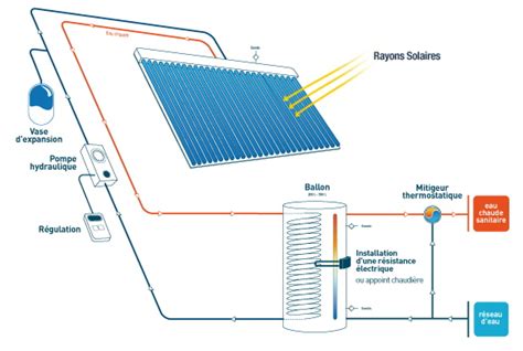 panneau solaire thermique schema 1 Greiner énergies nouvelles