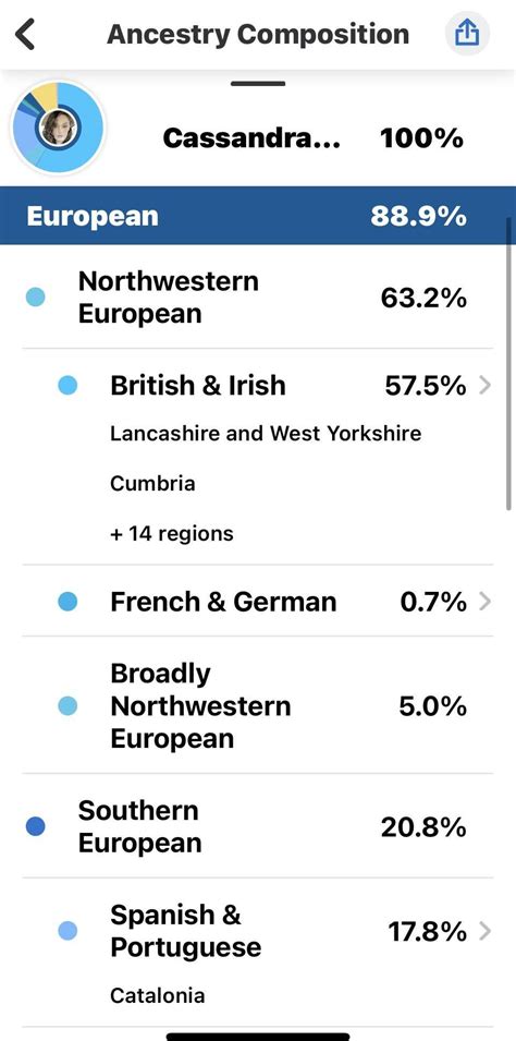 My 23 and me chart : r/23andme