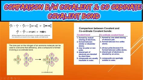 9th Class CH 4 CO ORDINATE COVALENT BOND COMPARISON B W COVALENT