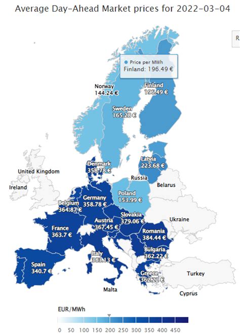 European Power Prices Now ~300 Above Us Levels Benefitting Us Metals