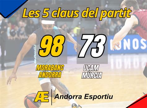 Not Cies Ltima Hora Andorra Esport Les Claus De La Gran