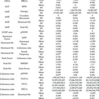 The wearable device for sensing photoplethysmogram (PPG) signals and... | Download Scientific ...