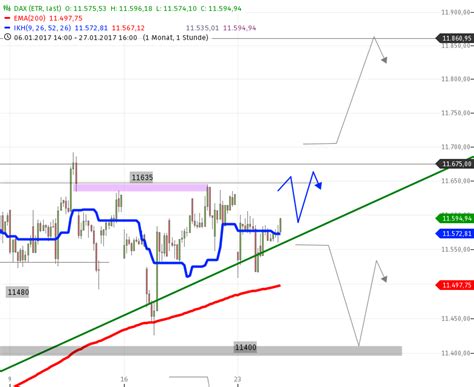 DAX Tagesausblick für Mittwoch den 25 1 stock3