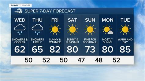 Cooler And Wetter Weather In Store For Most Of Colorado For The Next