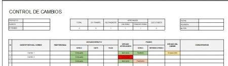 Cambios En Proyectos C Mo Gestionarlos Correctamente