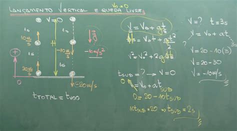 F Sica Lan Amento Vertical E Queda Livre Blog Descomplica