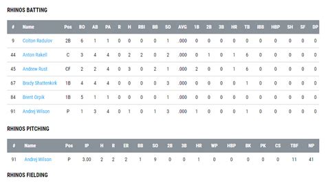 Player Stats