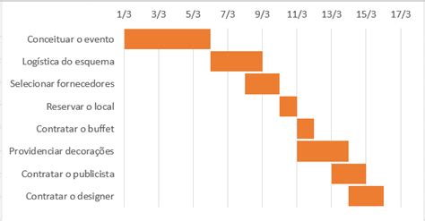 Como Criar Um Gráfico De Gantt No Excel