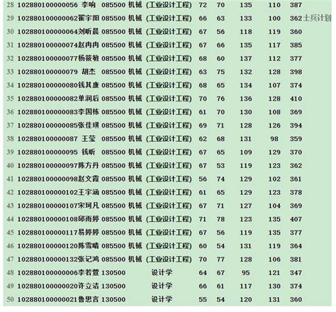 南京理工大学设计艺术与传媒学院2020年考研复试名单公示