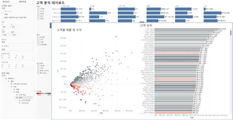 태블로tableau 대시보드 꿀팁｜레이아웃 조정 및 컨테이너 활용으로 더 나은 태블로 대시보드를 구축해 보세요 블로그