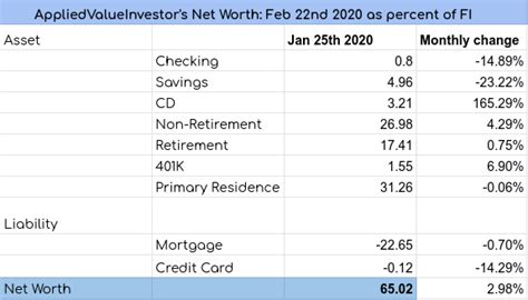 dbest products net worth 2020