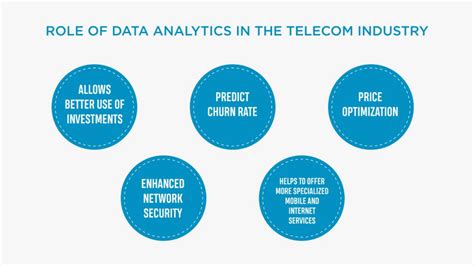 Role Of Data Analytics In The Telecom Industry