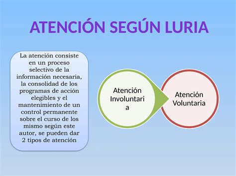 Atencion En El Aprendizaje Y El Comportamiento Humanopptx