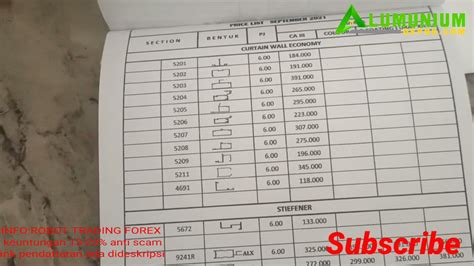 Live Kode Daftar Harga Aluminium Batangan Terbaru Periodic Table