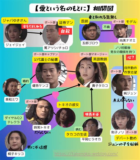 愛という名のもとにあらすじを相関図で分かりやすく解説ネタバレあり 50歳主婦エンタメ