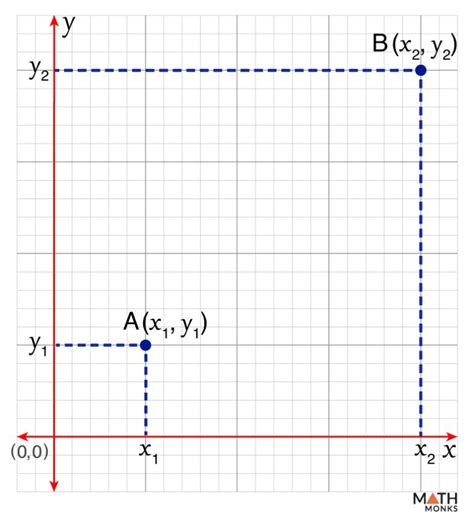 Midpoint Formula Definition Examples And Diagrams