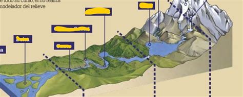 Juegos de Geografía Juego de Curso fluvial Cerebriti