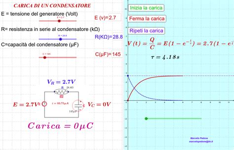 Carica Di Un Condensatore Geogebra