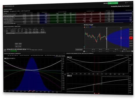 Investment Products Options Trading Interactive Brokers Canada Inc