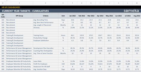 HR KPI Dashboard Google Sheets Template | Employee KPI Tool